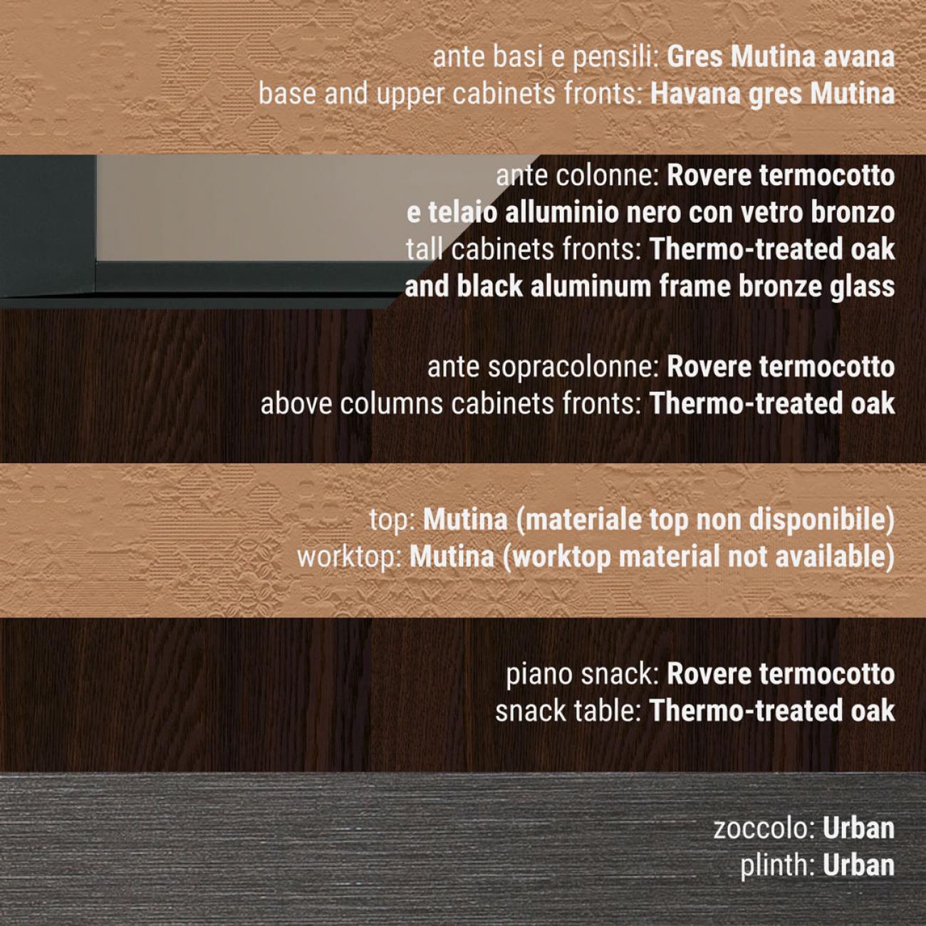 Cocinas Modernas - Clover - Composición Design Collection 3
