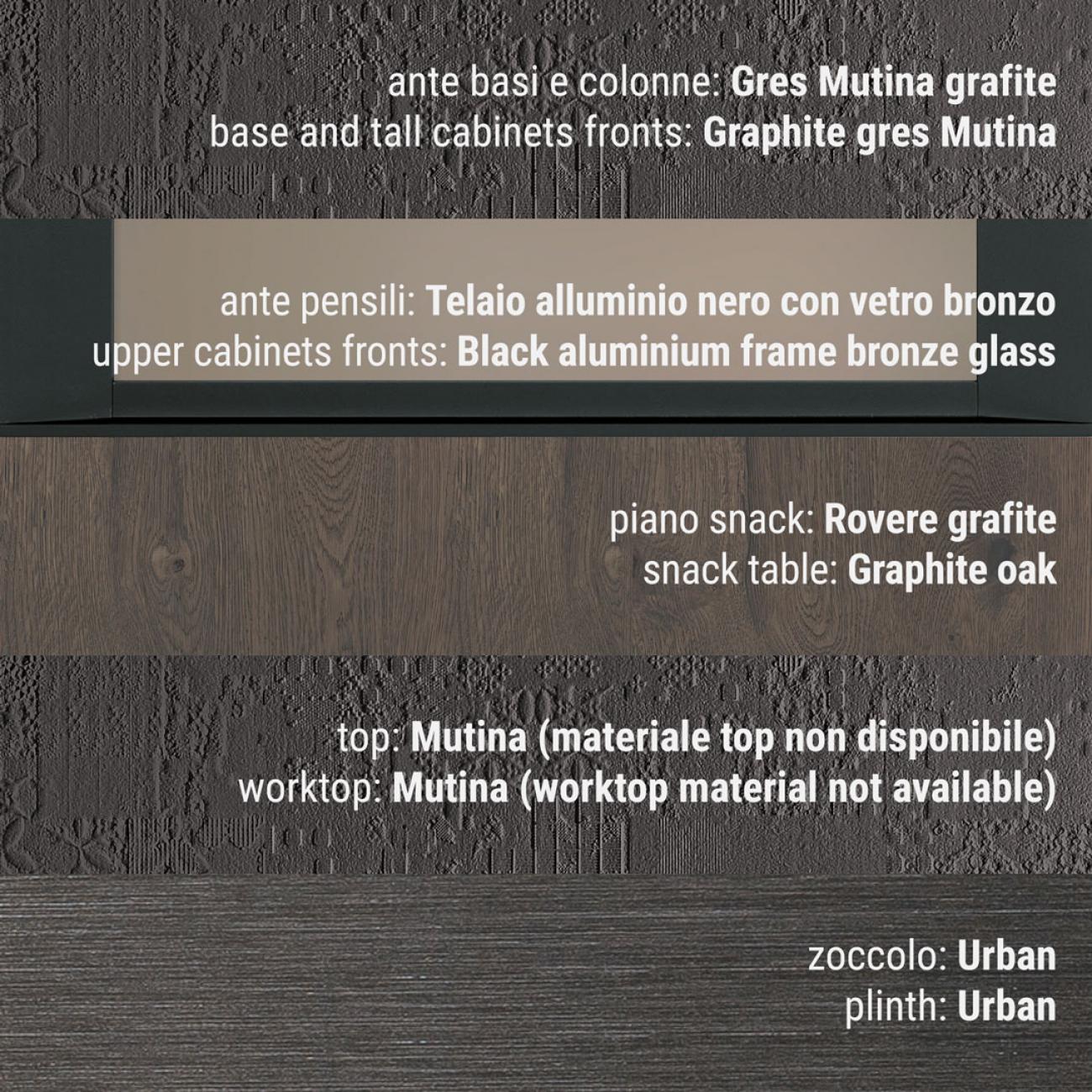 Cocinas Modernas - Clover - Composición Design Collection 1
